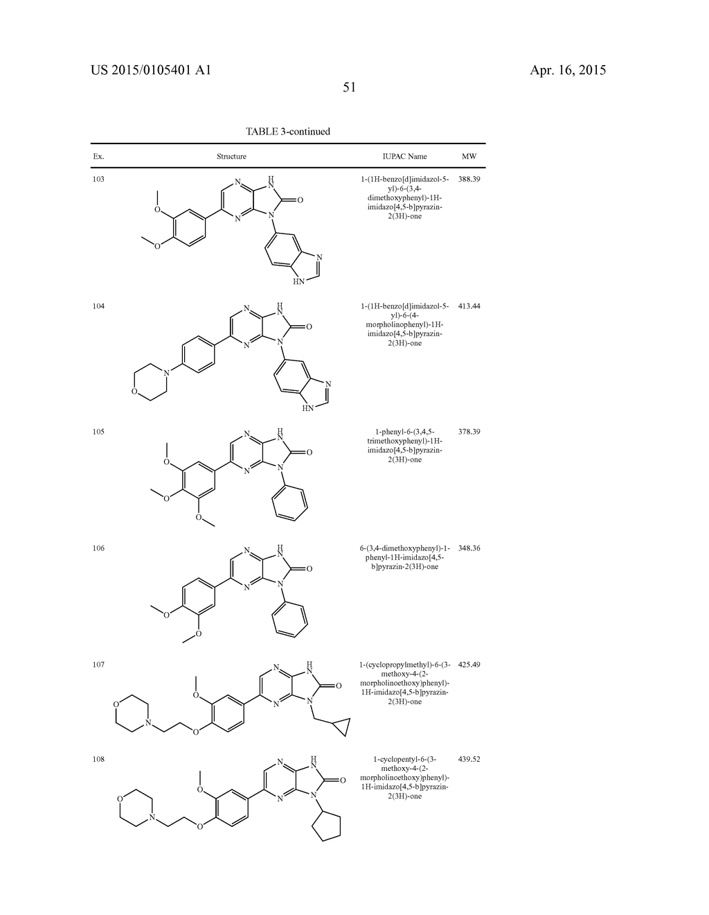 MLK INHIBITORS AND METHODS OF USE - diagram, schematic, and image 52