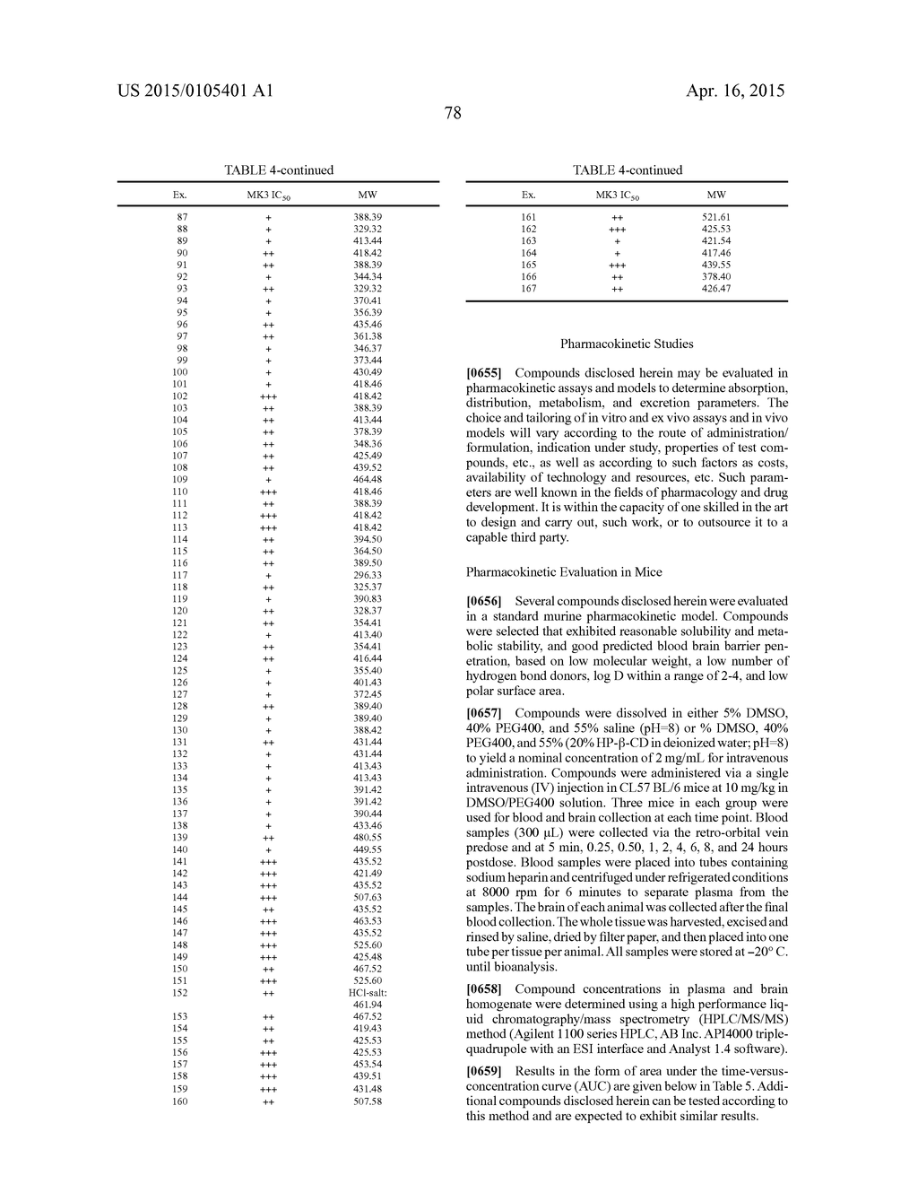 MLK INHIBITORS AND METHODS OF USE - diagram, schematic, and image 79