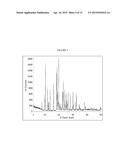 POLYMORPHIC FORMS OF     2-(5-BROMO-4-(4-CYCLOPROPYLNAPHTHALEN-1-YL)-4H-1,2,4-TRIAZOL-3-YLTHIO)ACE-    TIC ACID AND USES THEREOF diagram and image