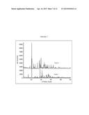 POLYMORPHIC FORMS OF     2-(5-BROMO-4-(4-CYCLOPROPYLNAPHTHALEN-1-YL)-4H-1,2,4-TRIAZOL-3-YLTHIO)ACE-    TIC ACID AND USES THEREOF diagram and image