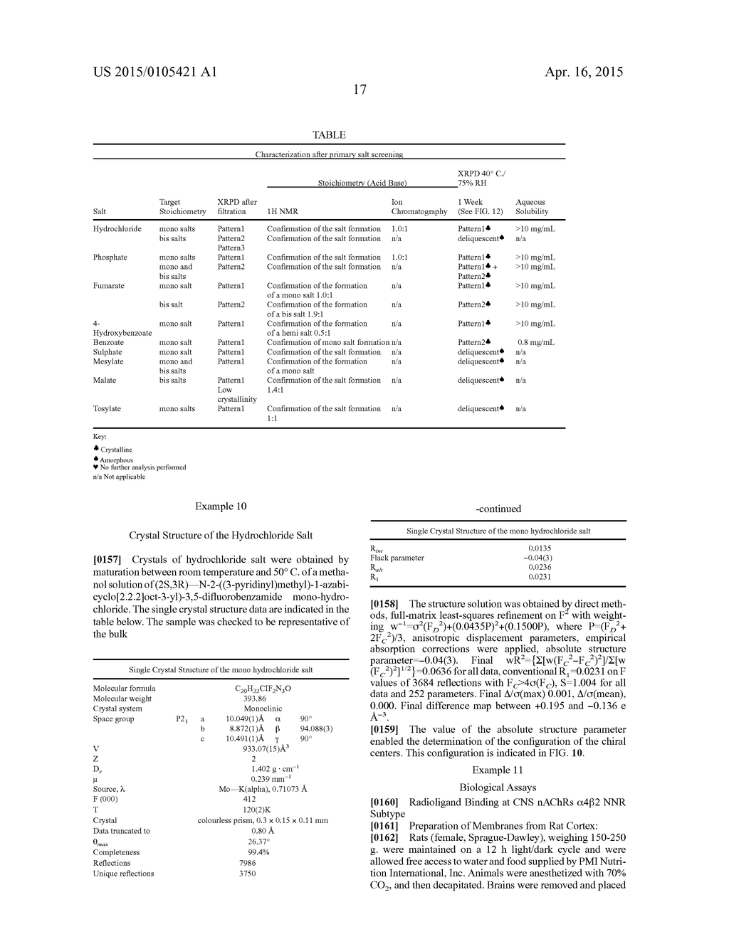 PREPARATION AND THERAPEUTIC APPLICATIONS OF     (2S,3R)-N-2-((3-PYRIDINYL)METHYL)-1-AZABICYCLO[2.2.2]OCT-3-YL)-3,5-DIFLUO-    ROBENZAMIDE - diagram, schematic, and image 41