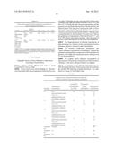 Process for the Preparation of Random Radical Copolymers, and Active     Substance Compositions Obtainable Therefrom diagram and image