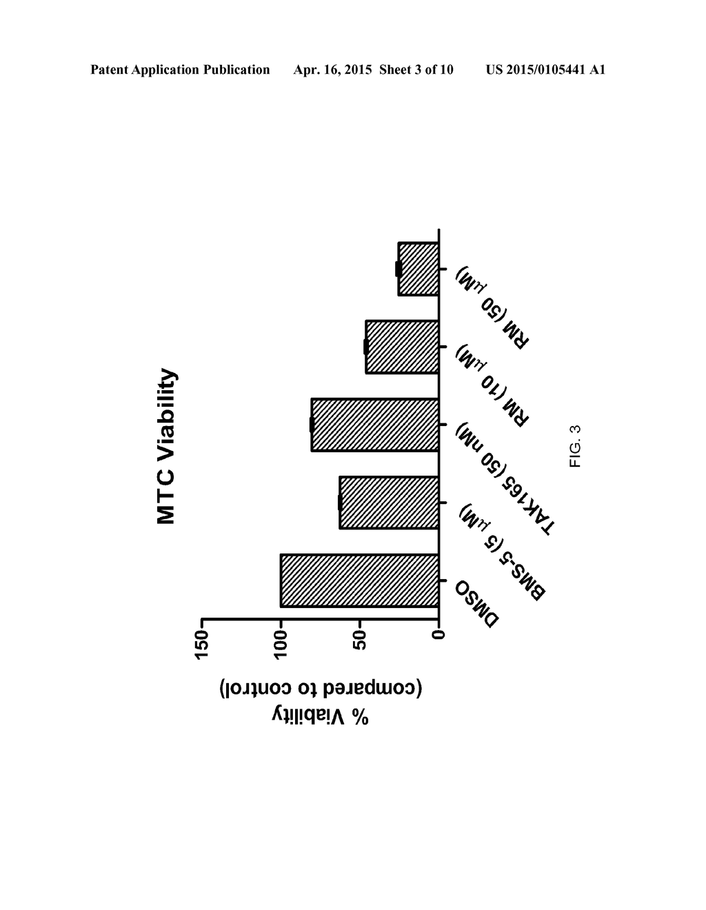 LIM KINASEMODULATING AGENTS FOR NEUROFIBROMATOSES THERAPY AND METHODS FOR     SCREENING FOR SAME - diagram, schematic, and image 04