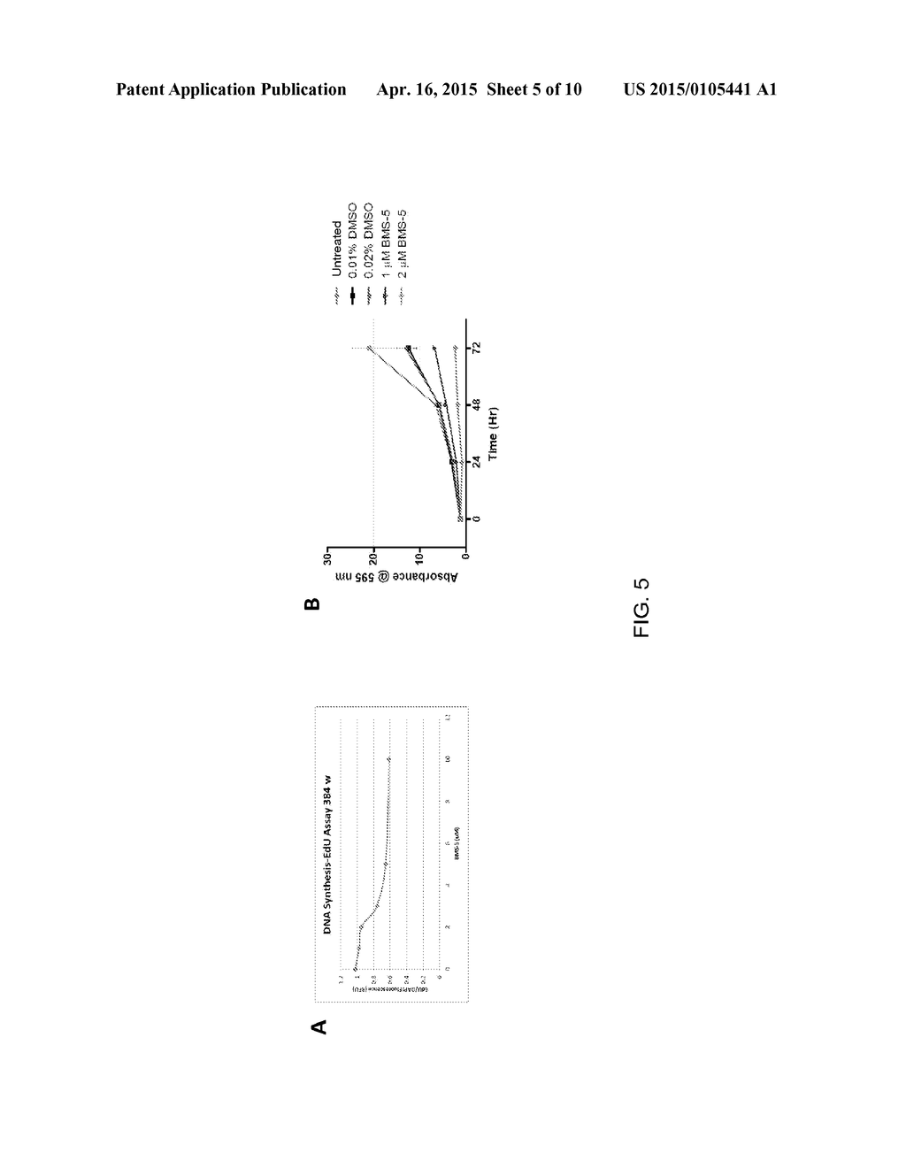 LIM KINASEMODULATING AGENTS FOR NEUROFIBROMATOSES THERAPY AND METHODS FOR     SCREENING FOR SAME - diagram, schematic, and image 06