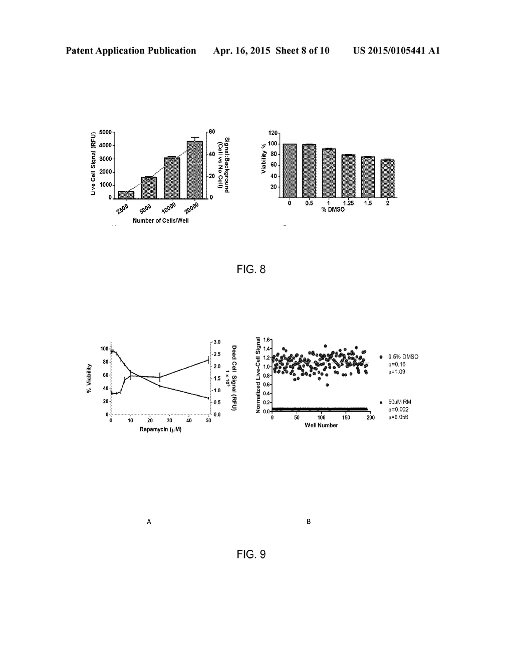 LIM KINASEMODULATING AGENTS FOR NEUROFIBROMATOSES THERAPY AND METHODS FOR     SCREENING FOR SAME - diagram, schematic, and image 09