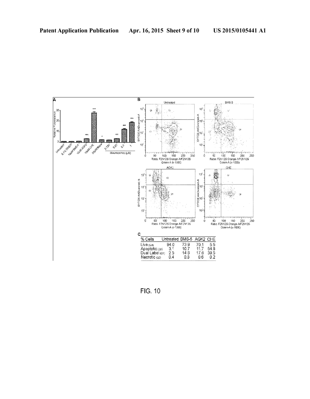 LIM KINASEMODULATING AGENTS FOR NEUROFIBROMATOSES THERAPY AND METHODS FOR     SCREENING FOR SAME - diagram, schematic, and image 10