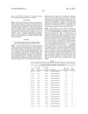 ANTISENSE COMPOUNDS TARGETING GENES ASSOCIATED WITH FIBRONECTIN diagram and image