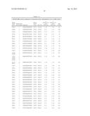 ANTISENSE COMPOUNDS TARGETING GENES ASSOCIATED WITH FIBRONECTIN diagram and image