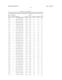 ANTISENSE COMPOUNDS TARGETING GENES ASSOCIATED WITH FIBRONECTIN diagram and image