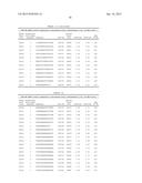 ANTISENSE COMPOUNDS TARGETING GENES ASSOCIATED WITH FIBRONECTIN diagram and image