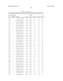 ANTISENSE COMPOUNDS TARGETING GENES ASSOCIATED WITH FIBRONECTIN diagram and image