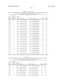 ANTISENSE COMPOUNDS TARGETING GENES ASSOCIATED WITH FIBRONECTIN diagram and image