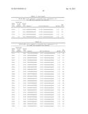 ANTISENSE COMPOUNDS TARGETING GENES ASSOCIATED WITH FIBRONECTIN diagram and image