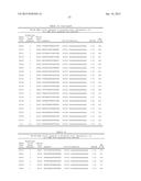 ANTISENSE COMPOUNDS TARGETING GENES ASSOCIATED WITH FIBRONECTIN diagram and image