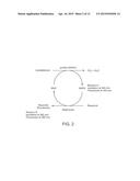 Mitochondrial Aldehyde Dehydrogenase-2 Modulators and Methods of Use     Thereof diagram and image