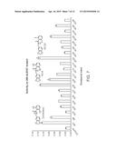 Mitochondrial Aldehyde Dehydrogenase-2 Modulators and Methods of Use     Thereof diagram and image