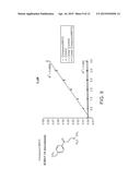 Mitochondrial Aldehyde Dehydrogenase-2 Modulators and Methods of Use     Thereof diagram and image