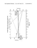 CONTROL OF COPOLYMER COMPOSITIONS diagram and image