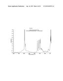 Preparation of Transition Metal Carboxylates diagram and image