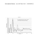 Preparation of Transition Metal Carboxylates diagram and image