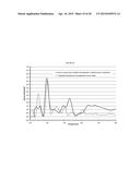 Preparation of Transition Metal Carboxylates diagram and image