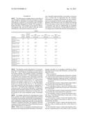 ADSORBENTS FOR THE SEPARATION OF PARA-XYLENE FROM C8 ALKYL AROMATIC     HYDROCARBON MIXTURES, METHODS FOR SEPARATING PARA-XYLENE USING THE     ADSORBENTS AND METHODS FOR MAKING THE ADSORBENTS diagram and image