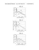 Skin Evaluation Method and Skin Evaluation Device diagram and image