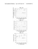 Skin Evaluation Method and Skin Evaluation Device diagram and image