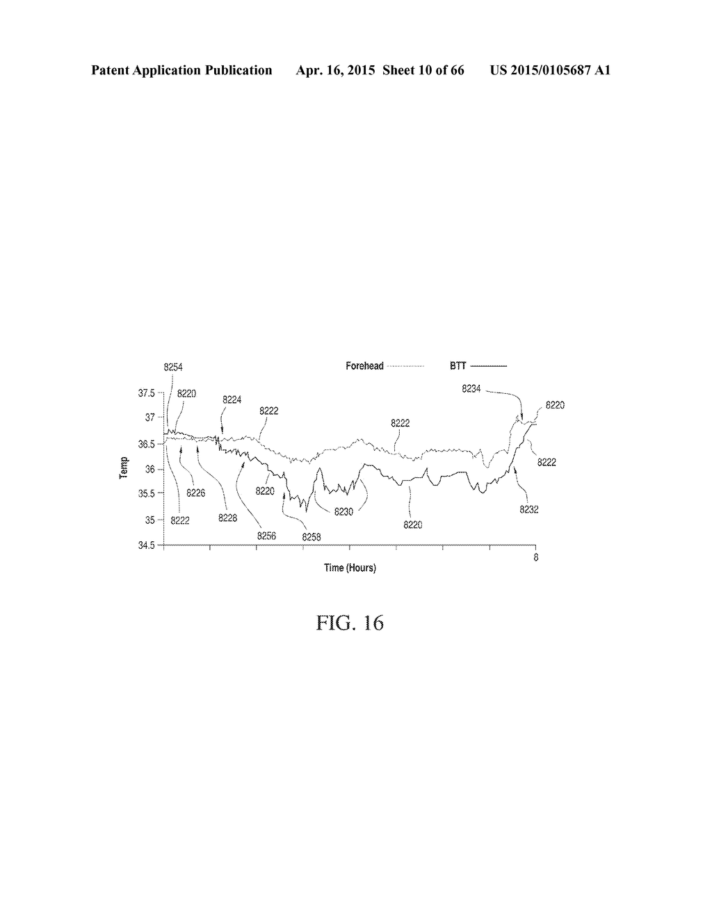 METHOD AND APPARATUS FOR BIOLOGICAL EVALUATION - diagram, schematic, and image 11