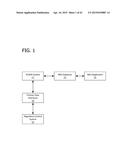 LINE MANAGEMENT IN MANUFACTURING EXECUTION SYSTEM diagram and image