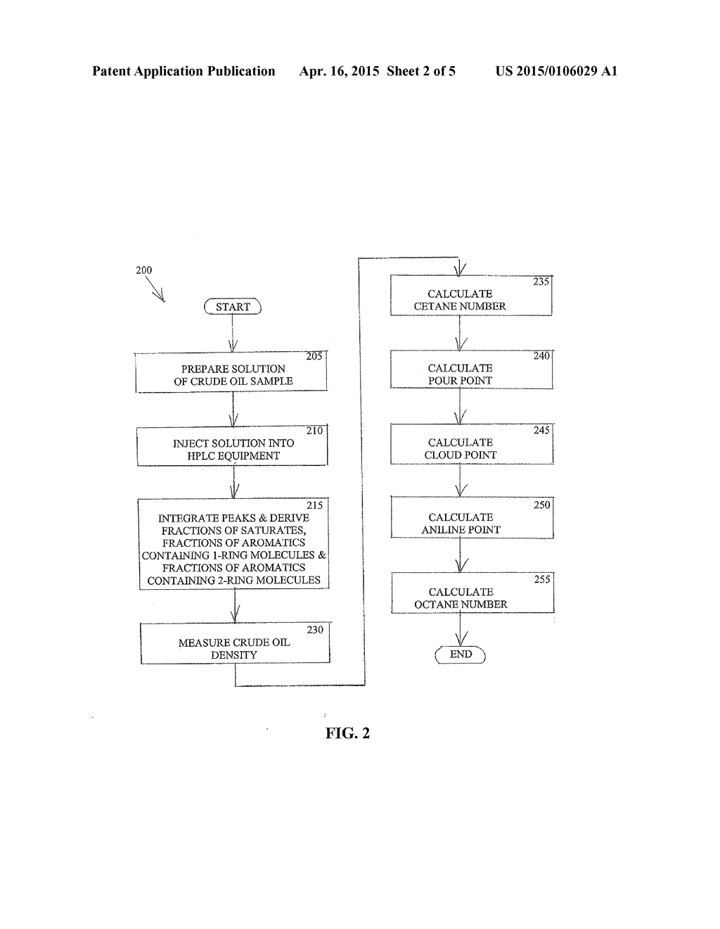 METHOD OF CHARACTERIZING CRUDE OIL BY HIGH PRESSURE LIQUID CHROMATOGRAPHY - diagram, schematic, and image 03