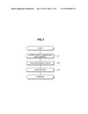 MEASUREMENT METHOD, MEASUREMENT DEVICE, AND MEASUREMENT PROGRAM diagram and image