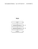 MEASUREMENT METHOD, MEASUREMENT DEVICE, AND MEASUREMENT PROGRAM diagram and image