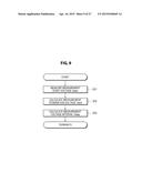 MEASUREMENT METHOD, MEASUREMENT DEVICE, AND MEASUREMENT PROGRAM diagram and image