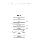 MEASUREMENT METHOD, MEASUREMENT DEVICE, AND MEASUREMENT PROGRAM diagram and image