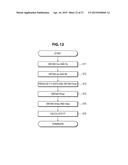 MEASUREMENT METHOD, MEASUREMENT DEVICE, AND MEASUREMENT PROGRAM diagram and image