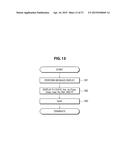 MEASUREMENT METHOD, MEASUREMENT DEVICE, AND MEASUREMENT PROGRAM diagram and image