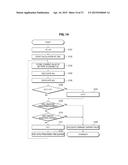 MEASUREMENT METHOD, MEASUREMENT DEVICE, AND MEASUREMENT PROGRAM diagram and image