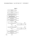 MEASUREMENT METHOD, MEASUREMENT DEVICE, AND MEASUREMENT PROGRAM diagram and image