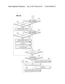 MEASUREMENT METHOD, MEASUREMENT DEVICE, AND MEASUREMENT PROGRAM diagram and image