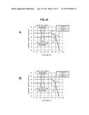 MEASUREMENT METHOD, MEASUREMENT DEVICE, AND MEASUREMENT PROGRAM diagram and image