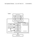 METHOD FOR DETECTING POWER INTERRUPTION DURATION OF AN ELECTRONIC DEVICE diagram and image