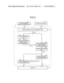 SURFACE SHAPE MEASURING METHOD AND SURFACE SHAPE MEASURING DEVICE diagram and image