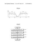 SURFACE SHAPE MEASURING METHOD AND SURFACE SHAPE MEASURING DEVICE diagram and image