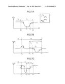 SURFACE SHAPE MEASURING METHOD AND SURFACE SHAPE MEASURING DEVICE diagram and image