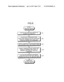 SURFACE SHAPE MEASURING METHOD AND SURFACE SHAPE MEASURING DEVICE diagram and image