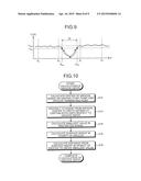 SURFACE SHAPE MEASURING METHOD AND SURFACE SHAPE MEASURING DEVICE diagram and image