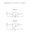 SURFACE SHAPE MEASURING METHOD AND SURFACE SHAPE MEASURING DEVICE diagram and image