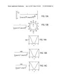 Method and Apparatus for Synthesizing and Analyzing Patterns Utilizing     Novel  Super-Formula  Operator diagram and image