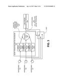 SPEECH RECOGNITION WAKE-UP OF A HANDHELD PORTABLE ELECTRONIC DEVICE diagram and image